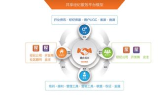拐點將至，中小房產經紀公司的另一扇大門已經開啟